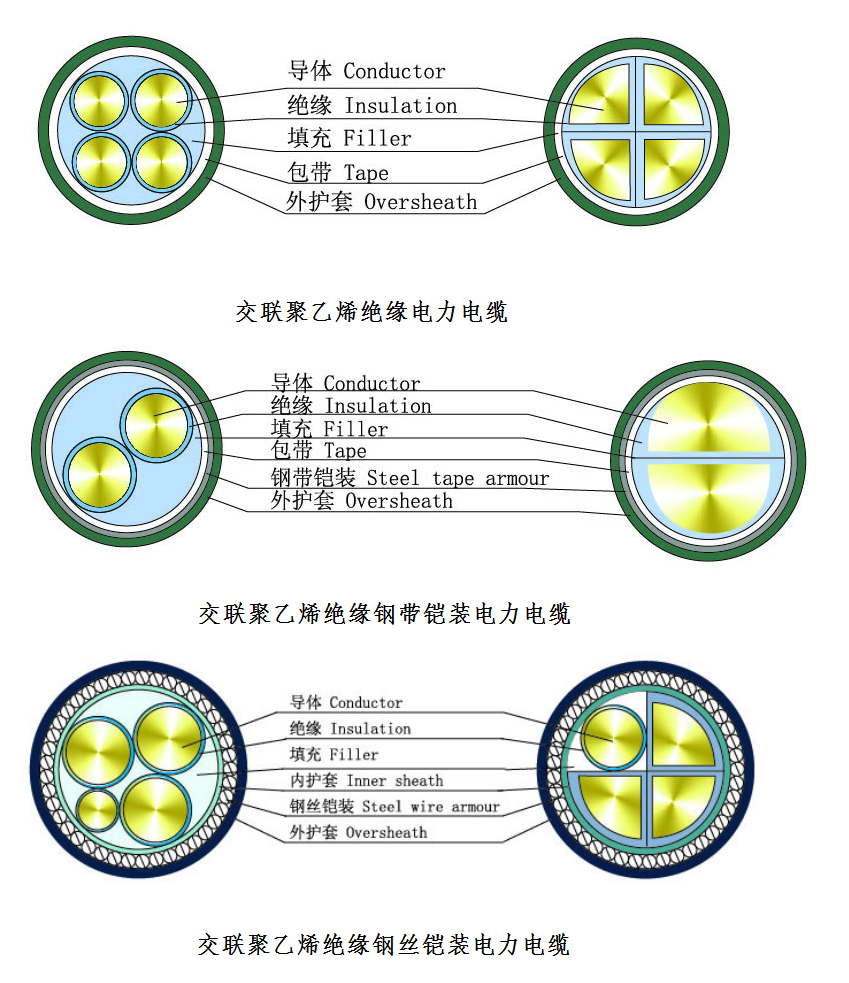 电缆结构图