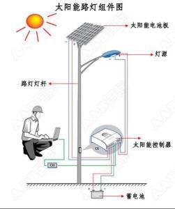 库尔勒新疆太阳能路灯之太阳能电池板常见问题解答