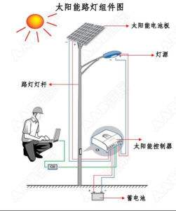 石河子新疆太阳能路灯之太阳能电池板常见问题解答