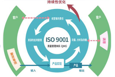 西安ISO认证