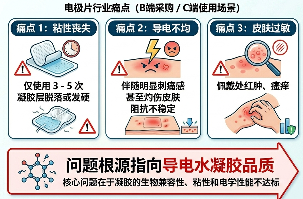 四川电极片生产厂家推荐：深圳天翼恒带给您最优质的选择与最可靠的服务