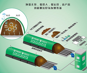 膜式发酵设备