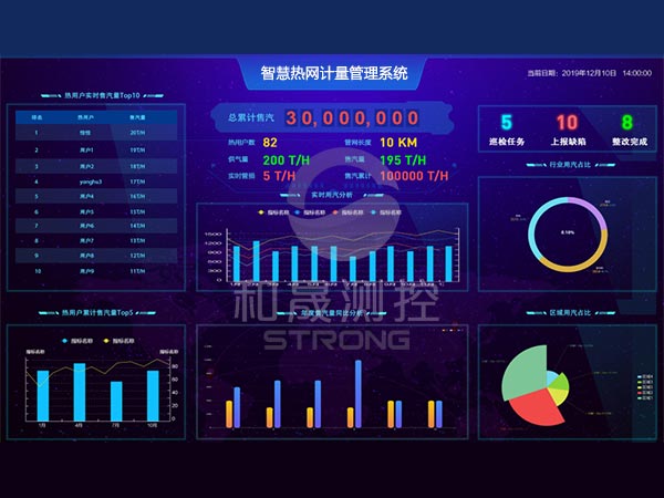 智慧热网管理系统