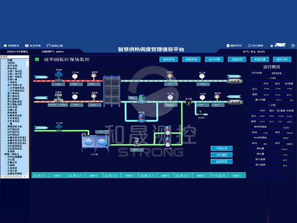 智慧供暖监控系统
