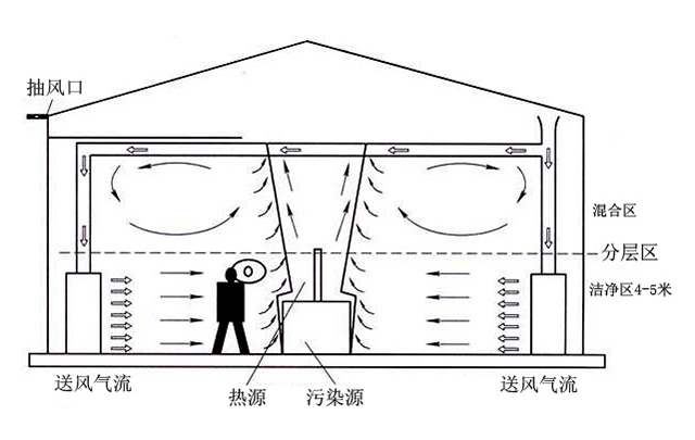 车间清洁整体解决方案