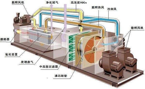 喷涂废气治理