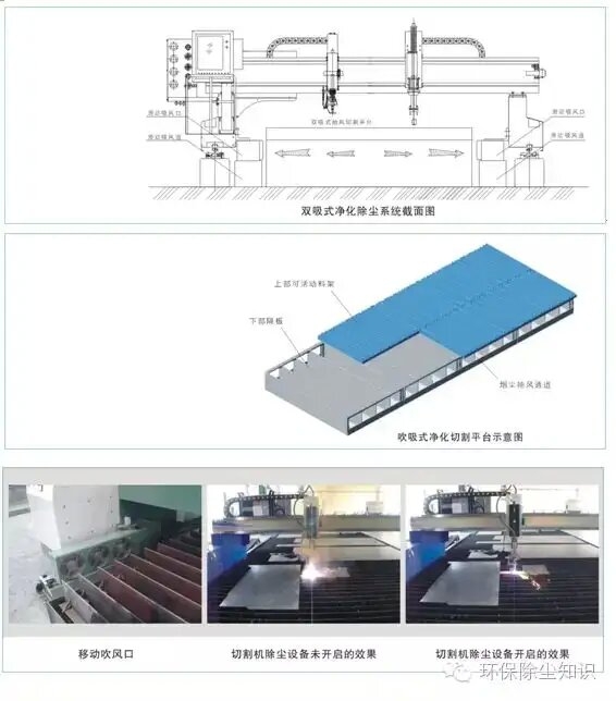 激光等离子切割烟尘治理
