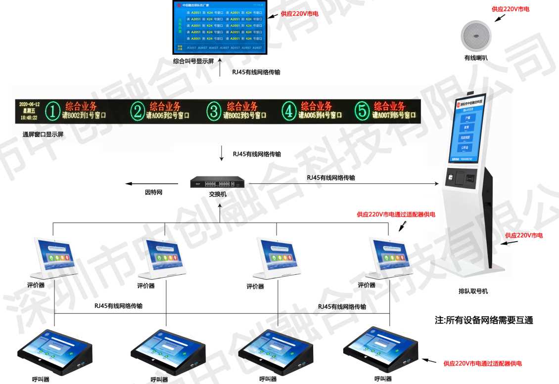 LED条形叫号图谱图