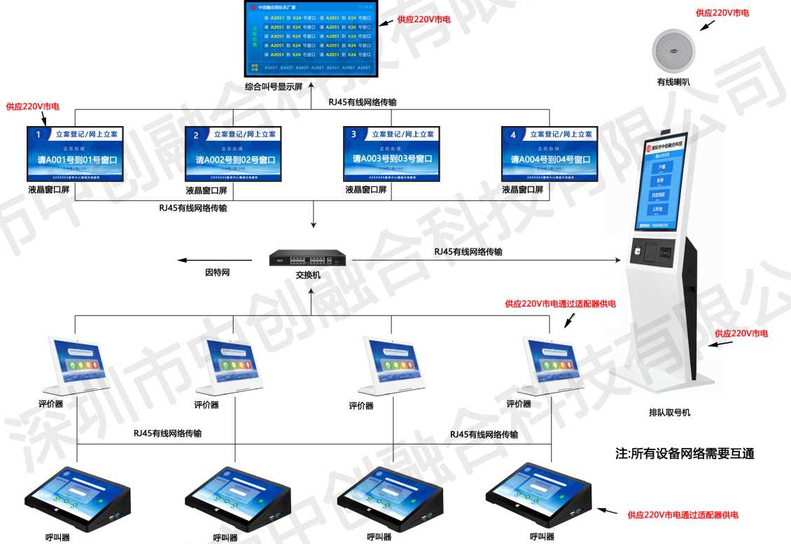 安卓叫号拓扑图