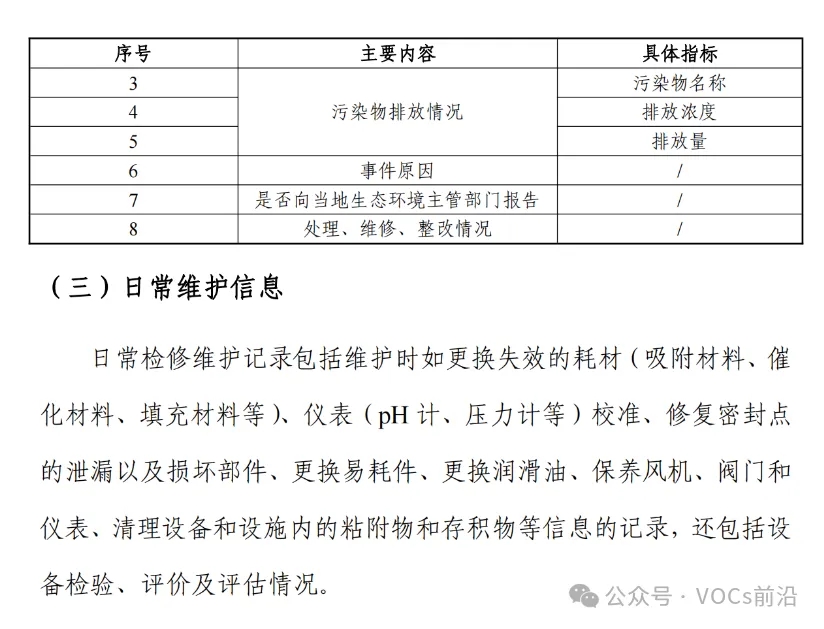 陕西VOCs末端治理技术选择与运行维护要求